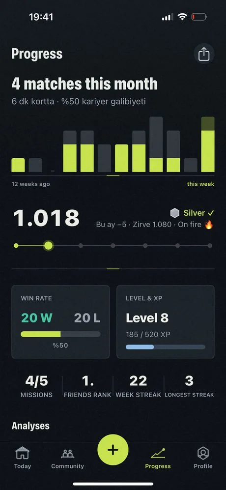 The Progress screen: twelve-week form, rating 1,018 and Silver tier